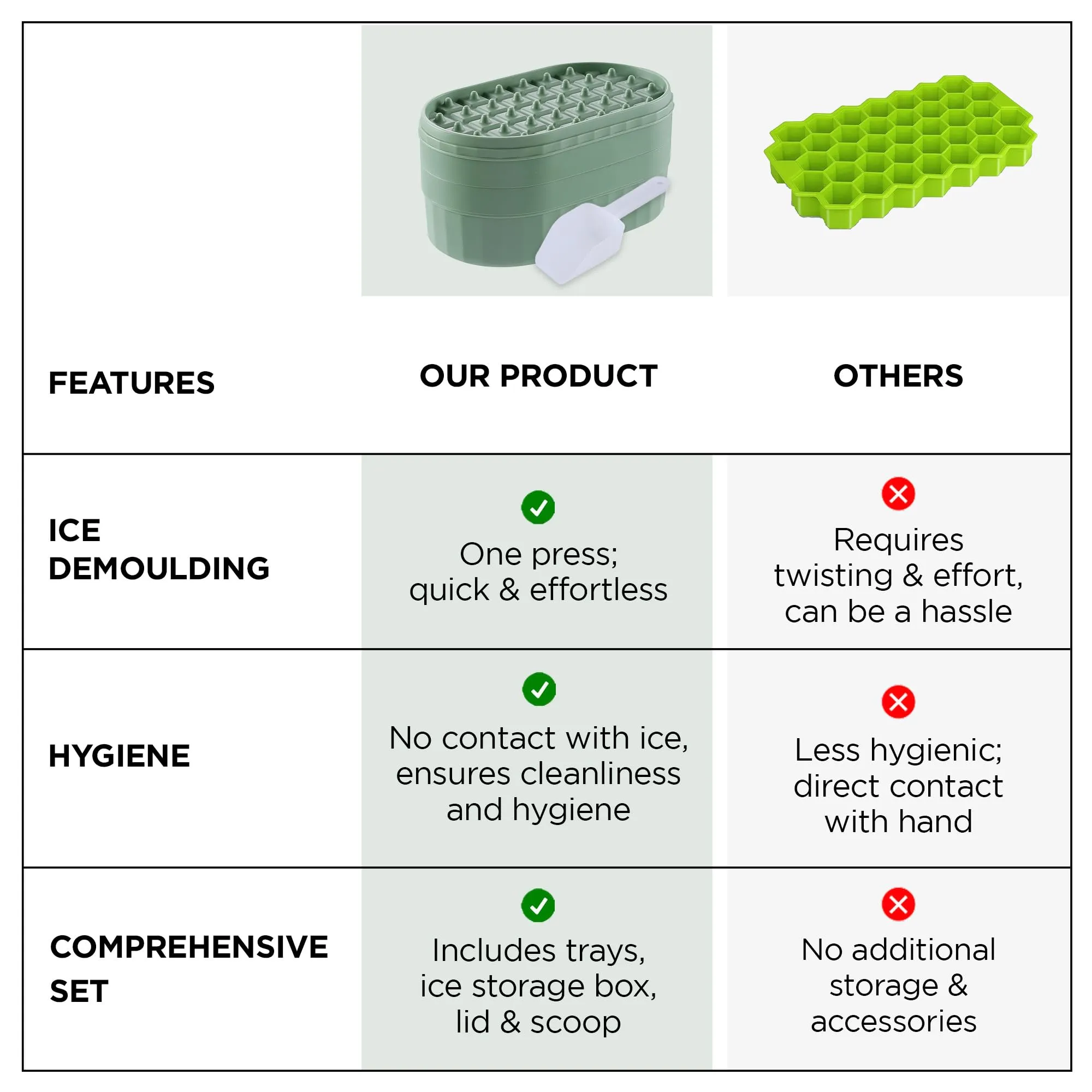 UMAI 2 Layer Ice Cube Trays with Storage Box & Ice Scoop | 72 Compartments | One Press Demolding | Ice Cubes for Whiskey Cocktails Mocktails Soft Drinks | BPA Free (Green)